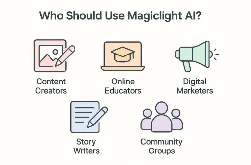 обзор типов пользователей MagicLight AI